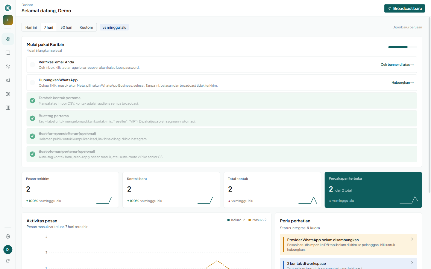 Dasbor Karibin: KPI, grafik aktivitas, checklist setup, dan percakapan terbaru